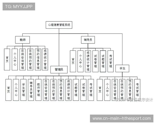 战队心理状态图谱系统建立形成健康评估机制，队伍心理状况