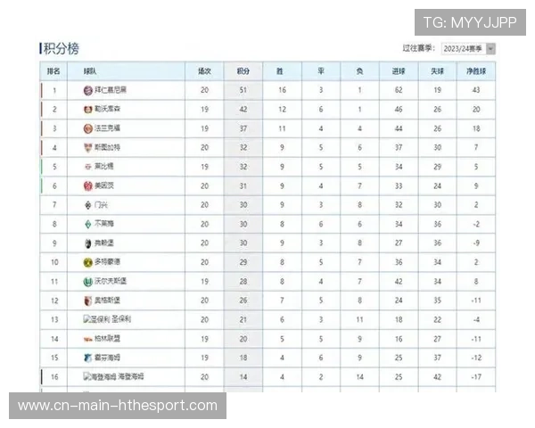 德甲第3轮结束，积分榜格局迎新变化，德甲 积分