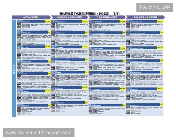 新闻中心发布数字化转型实践成果助力公司高质量发展，数字化转型成功案例