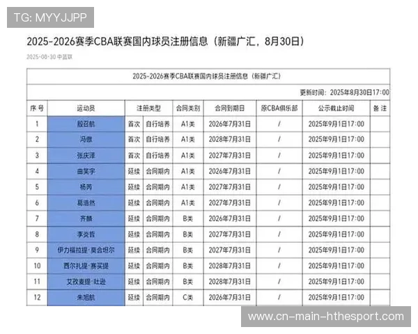 CBA赛季外援表现与数据对比