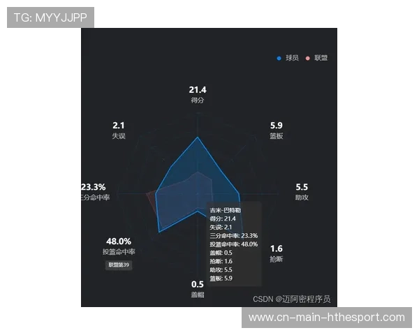 篮球比赛关键球员负荷管理数据分析(399 )