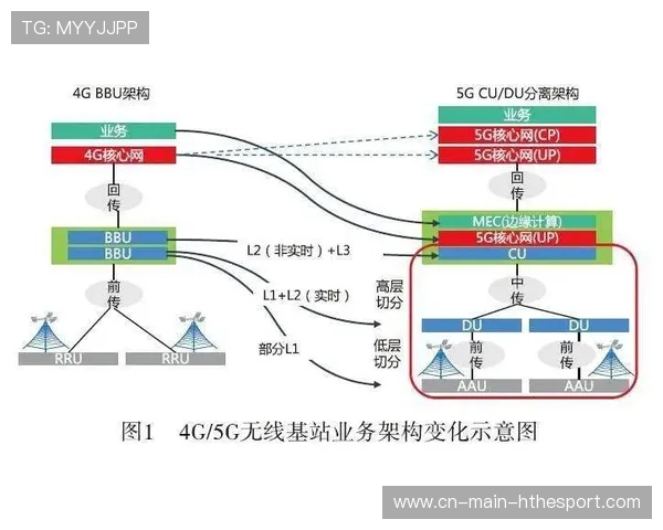 5G网络全覆盖：选手比赛数据可实时传输，5g传输网spn